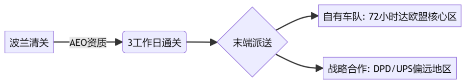 1752218241860549.png 歐洲海運超大件介紹配圖.png
