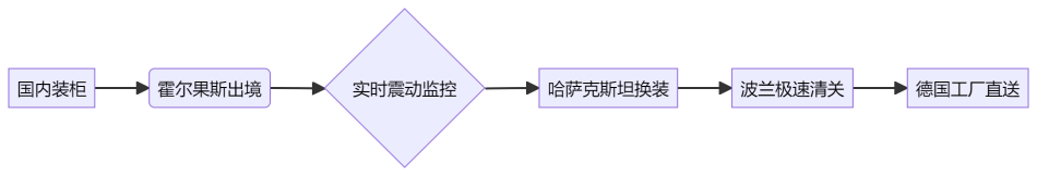 1752219814604295.png 中歐卡航超大件介紹.png